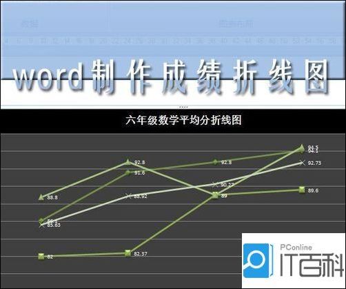 折线图如何制作