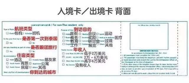 泰国最新最全签证攻略大全：N个问题大解析+落地签办理小窍门！