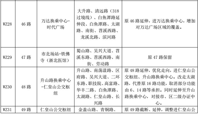 新增14条 优化86条 市区公交线网优化方案定啦