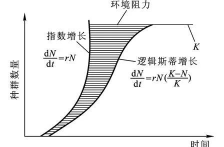 “灭霸宇宙生态保护计划”能实现吗?