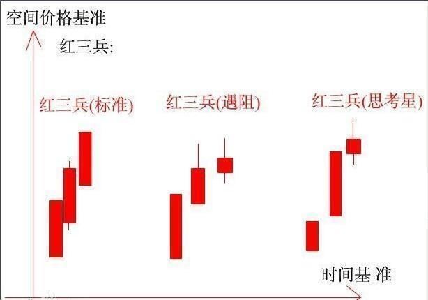 万一遇到这样的“K线”特征，必然是大牛股，经过上万次实战验证