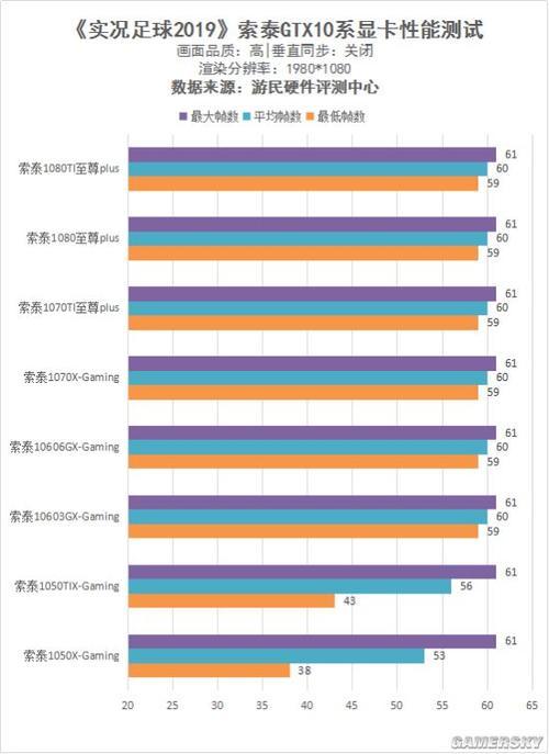《实况足球2019》N卡抢测:2K轻松玩4K不是梦