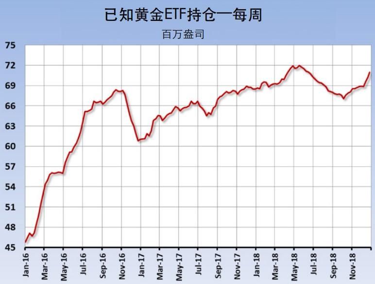 Hightower研报:金属市场看涨力量集聚,牛市即将