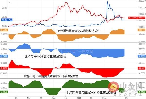 数字货币的一周:市值蒸发857亿美元!