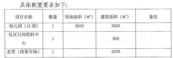 太猛了!广州127亿推13宗地!琶洲、长岭居、凤凰路、黄阁!