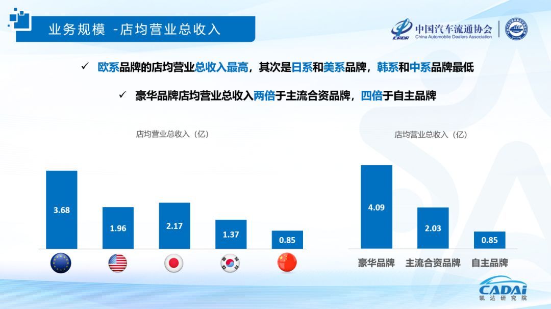 2019中国汽车经销商集团百强排行榜特征解读