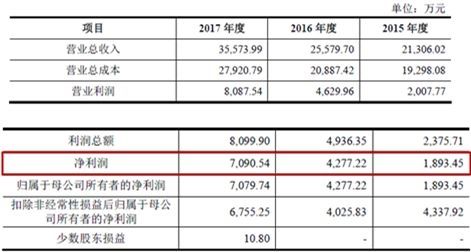 奕瑞光电子成“私募集中营”，股权转让价格“上蹿下跳”看不懂!