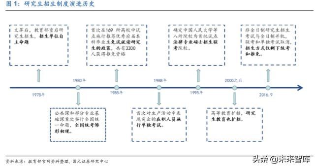 中公教育每日试题