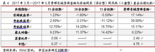 景顺长城资源垄断——公募基金每周一基系列