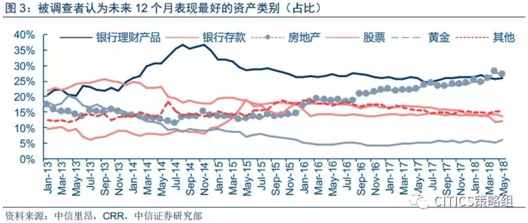 CDR战略配售基金如何影响流动性?