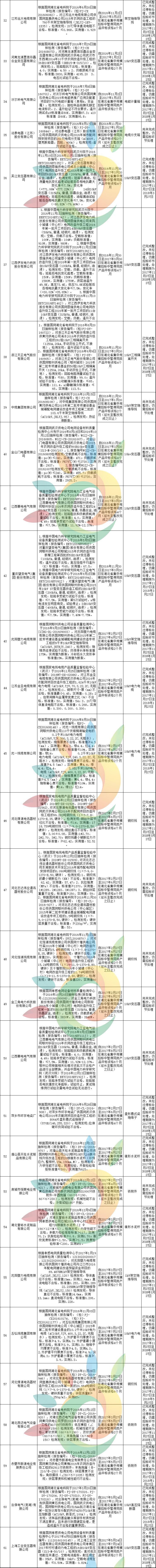 黑名单 | 1168家!国家电网2月份不良供应商名单出炉!