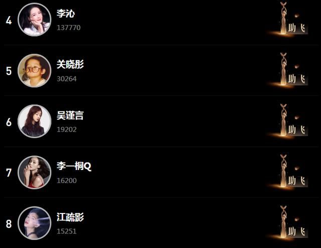 金鹰女神：李沁还是输给了虞书欣