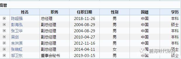 姚振华旗下产业