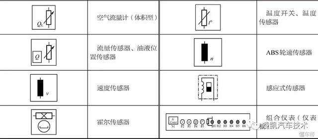 在宝马ISTA系统中的原版电路图与大众车系基本相同,模块采用灰色,虚线模块表示该模块在此页电路图中没有完全显示,电路走向也是从上至下相互不交叉。但线色表示方法与大众车系不同,在宝马原版电路图中只有红色、棕色和黑色三种线色,这三种线色和导线本身的颜色没有关系,而是表示信号或连接线。红色线条表示供电线路,棕色线条表示接地线路,黑色线条表示内部连接、或连接到其他模块。 导线本身的颜色除了文本格式的导线线色外,还有一种矩形框中的颜色标记。矩形框中的颜色标记的分布显示的是真实的导线颜色。 宝马车系系统电路图中利用