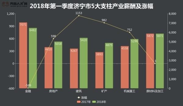 济宁 人均收入_济宁郑媛媛(3)