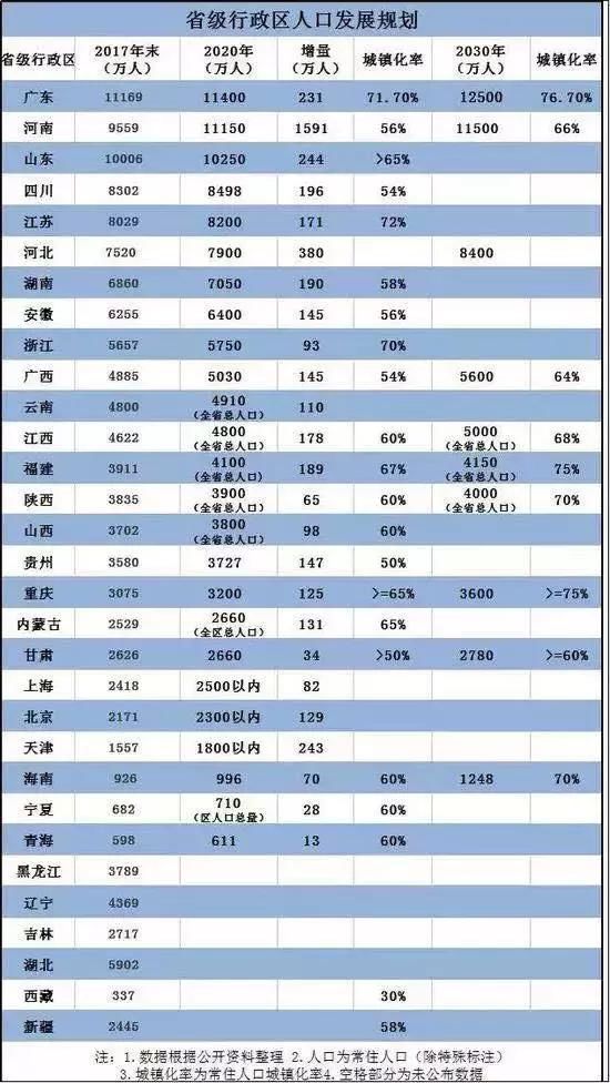 山东各地区人口排名_山东省137个县级行政区人口排名,你的家乡有多少人你知道(3)