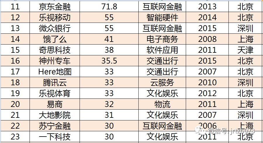 富士康仅用38天就上会，请收好这份独角兽及概念股名单!