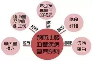 吃油为什么能降低血脂？心脑血管病人可以这样吃油……