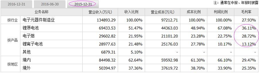 股票F10的秘密(下)：股价波动的根本！