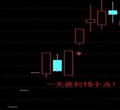 全国炒股大赛冠军讲解黑马股诀窍，简单实用，稳赚不亏，快速收藏