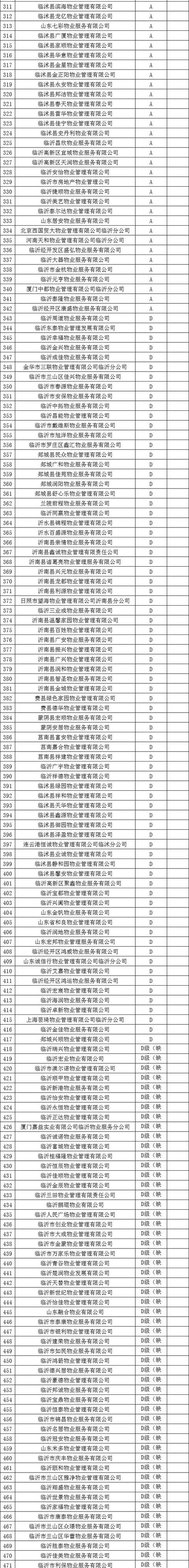 关系千家万户！临沂市房产局权威发布！买没买房的都要看