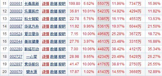 流入前30股,神州信息持股散户:43.25啥时候能