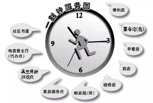 大局已定，全国都羡慕死北京!这些好消息关系到每一个人!