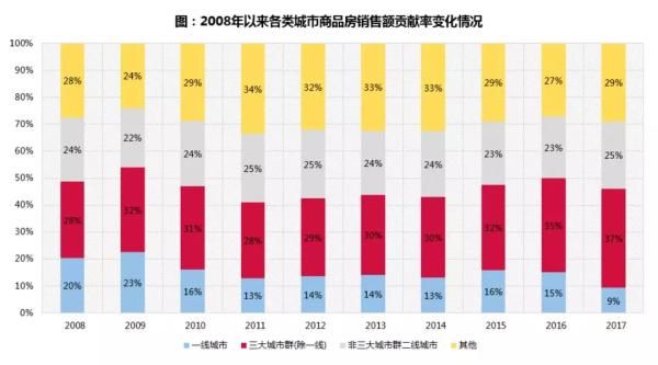 保利2017地产白皮书：“史上最严调控年”并非拐点