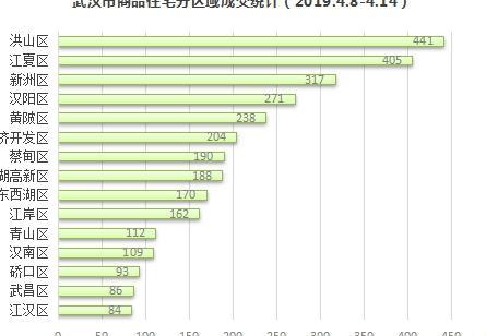东西湖和江夏经济总量_江夏和鄂州地图(2)