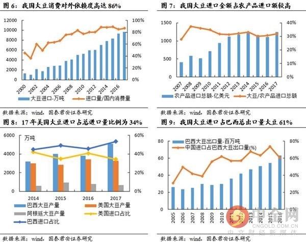 贸易战2.0 再议对农产品影响及受益标梳理