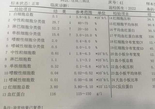 体检白细胞偏低