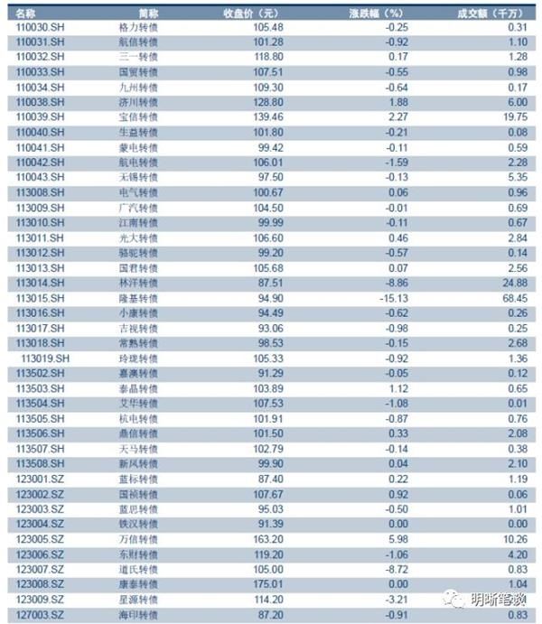 中信证券：上半年债市三步走 第四步将走向何方？