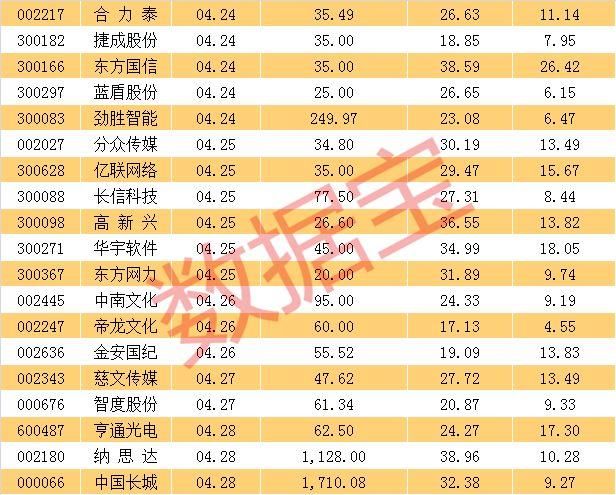 下一波行情爆点，成长龙头股年报披露