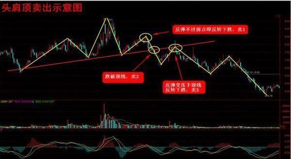 中国股市最赚钱的波段口诀，轻松卖在最高点，千万次的实战验证！