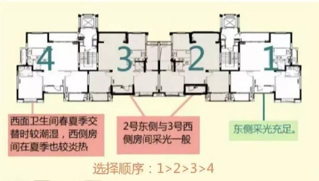 买房子板楼比塔楼好？原来我们都想错了，用这几招选定好房子