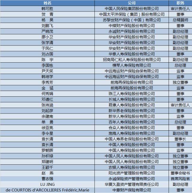 保险周报｜保监会发布资产负债管理监管规则、北京人寿获批开业