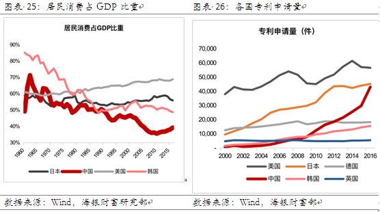 1976年中国gdp_中国2020年gdp