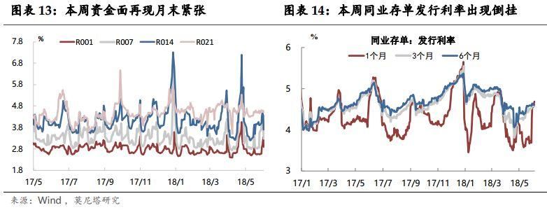 国内宏观周报:美元涨势或尽