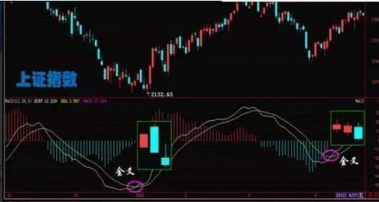 退休操盘手曝光“MACD”技巧，学会连庄家都害怕!散户纷纷点赞!