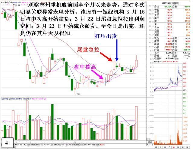 一位顶级交易员告诉你:庄家操盘的死穴在哪里!一语点醒梦中人