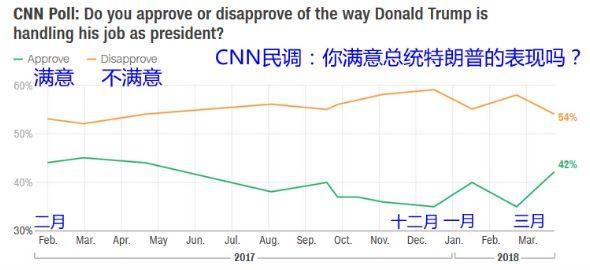 星巴克董事长参选美国总统!将是首位犹太裔总统，特朗普:我刚庆祝