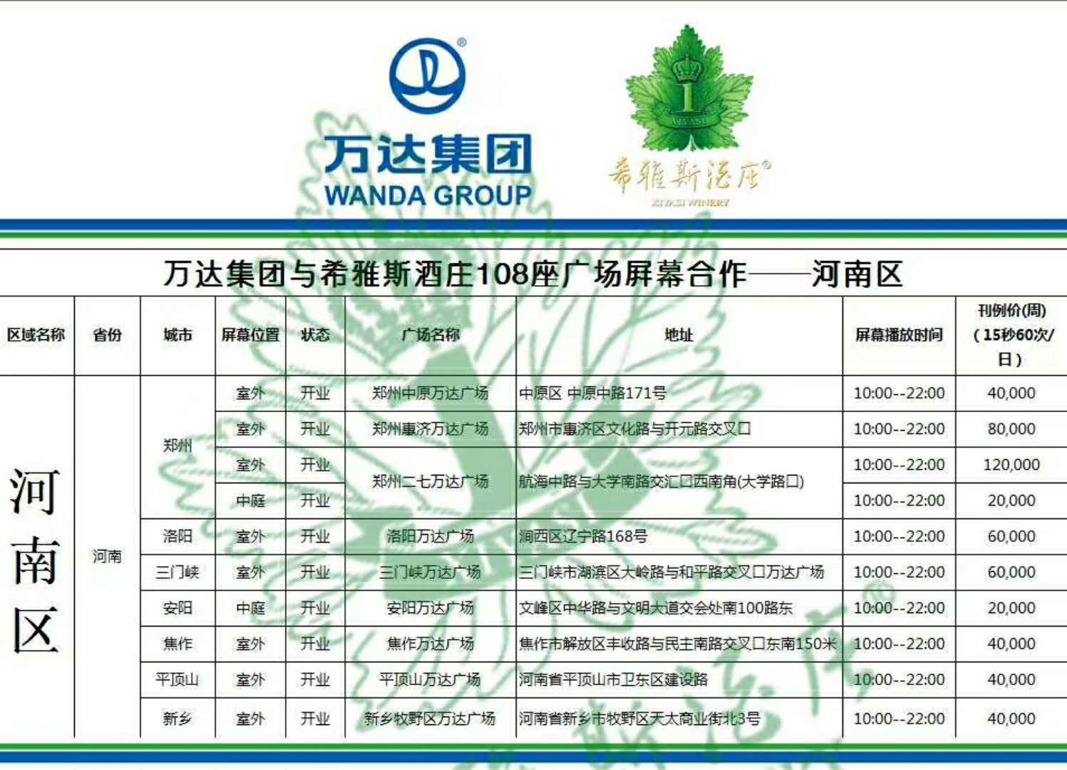 烟台希雅斯广告正式登陆万达全国108家广场!有你的居住的城市吗