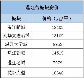 最新!5月成都各区域二手房价地图出炉~来看看你家附近贵不贵