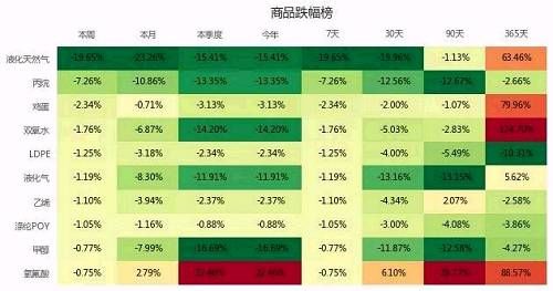 投资大脑精选：一周操盘必读