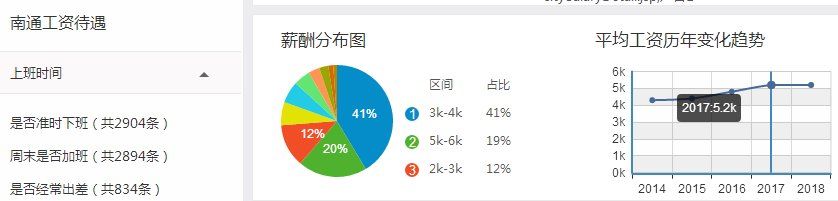 江苏各地平均工资和房价表出炉!扬州竟排在了……