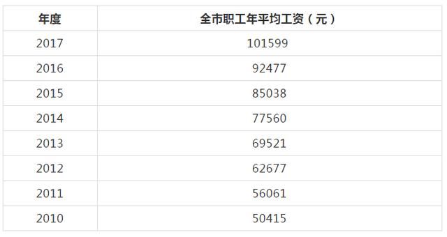 工资总额统计个人税前工资 职工平均工资指标是有关部门制定社会保险