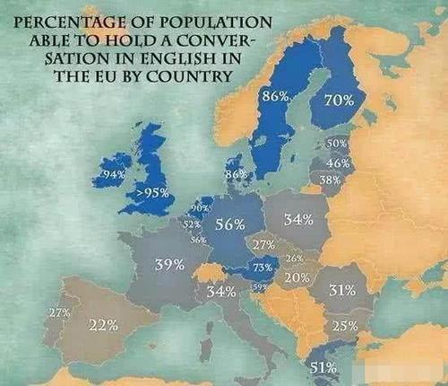 为什么很多欧洲的国家竟然不会说英语?