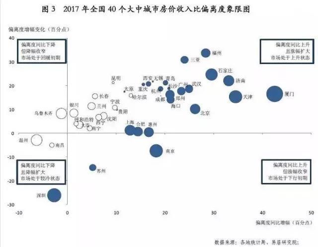 厦门“房价透支”全国第1，沉寂3年后，它会是下一个洼地吗?