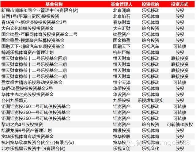 天翻地覆的一年:乐视崩塌、上市公司竞赛似违约、私募冠军们清盘