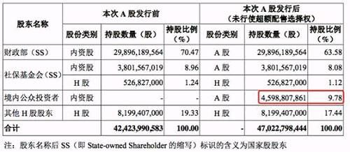 保险巨无霸中国人保顺利过会 募资百亿 十大看点